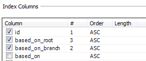 how mysql workbench handles and visualizes the index column order